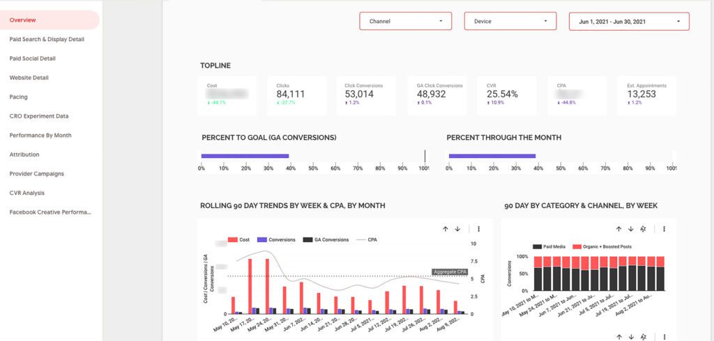 Private Equity Data Analytics Dashboard