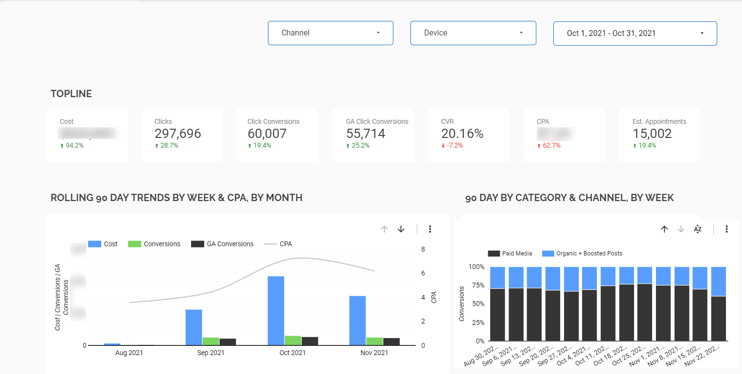 Healthcare data for high converting campaigns