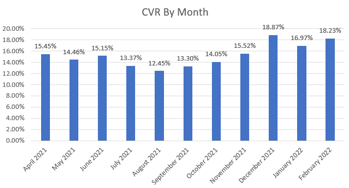 CVR Diagram