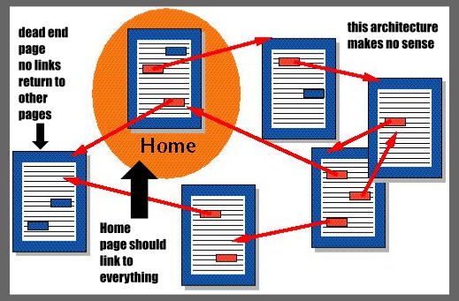 Website structure